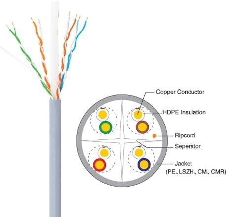 Кабель  U/UTP cat 6e UNV CAB-LC3100B-IN 